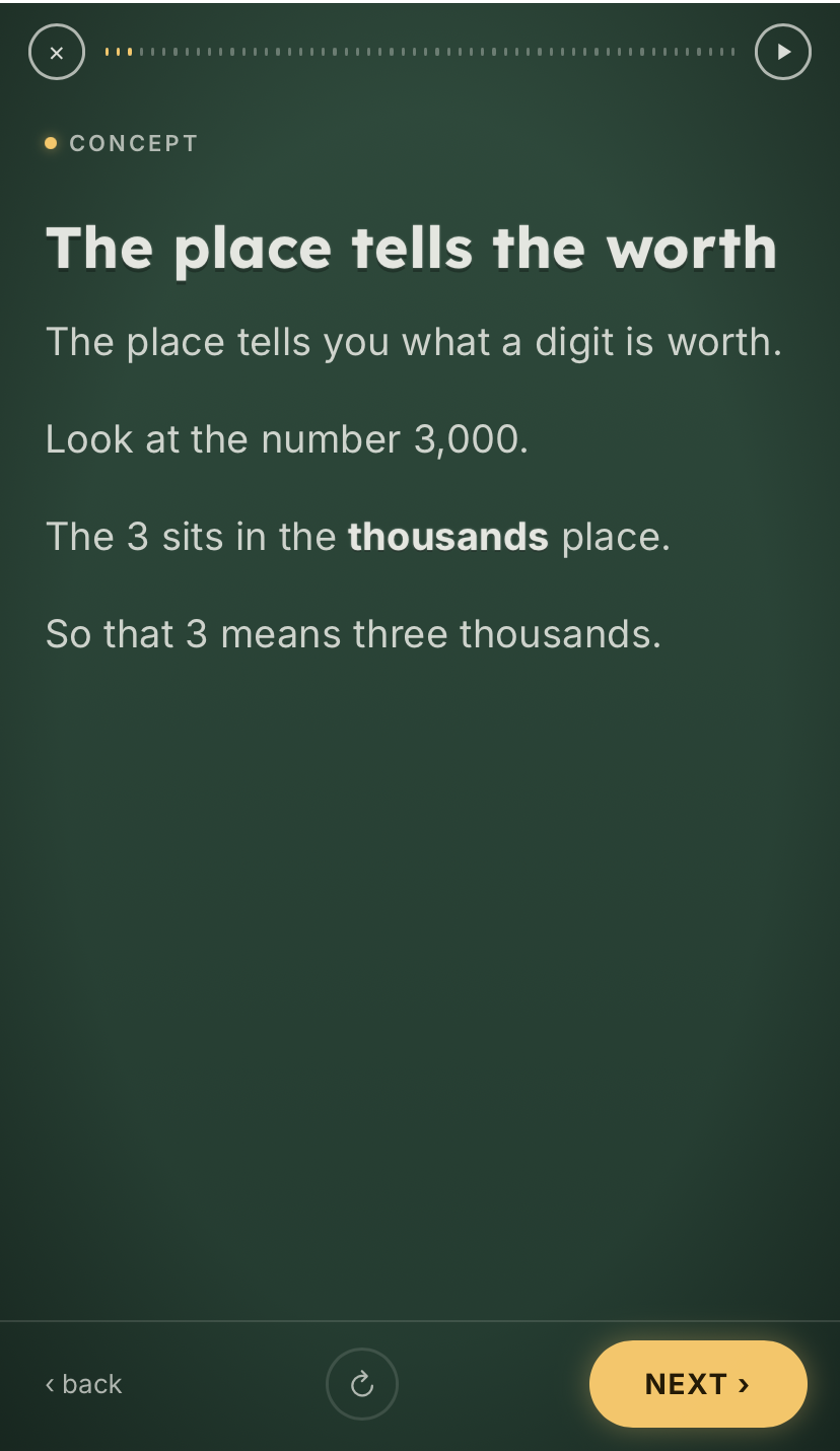 Lesson screen explaining that the 3 in 3,000 sits in the thousands place