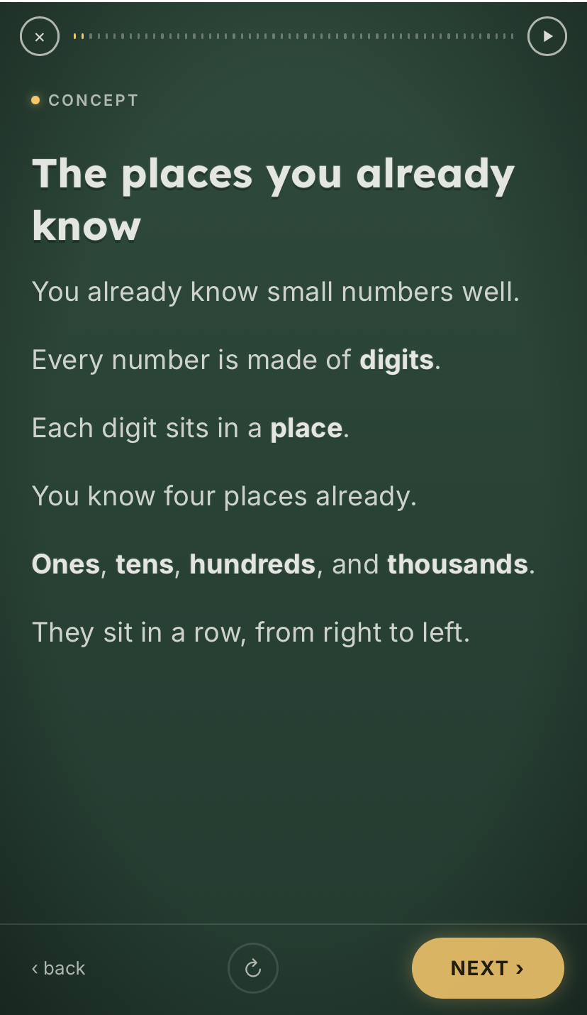 Lesson screen reviewing ones, tens, hundreds and thousands